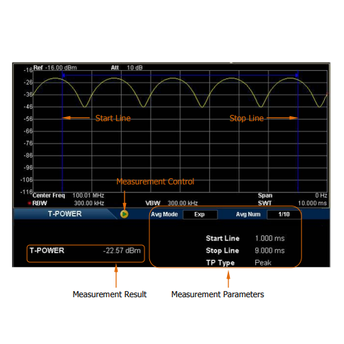 AMK-DSA800 advanced measurement kit for DSA815