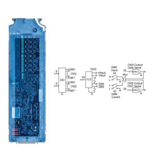 Modulo multifunzione GW Instek DAQ-907