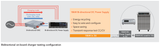 Chroma 62120D-100 100V/360A/12kW bidirectional regenerative DC power supply unit