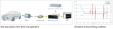Chroma 62120D-100 100V/360A/12kW bidirectional regenerative DC power supply unit