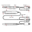 Rigol RP1004C Sonda di corrente 100MHz, 30A - Rigol Italia