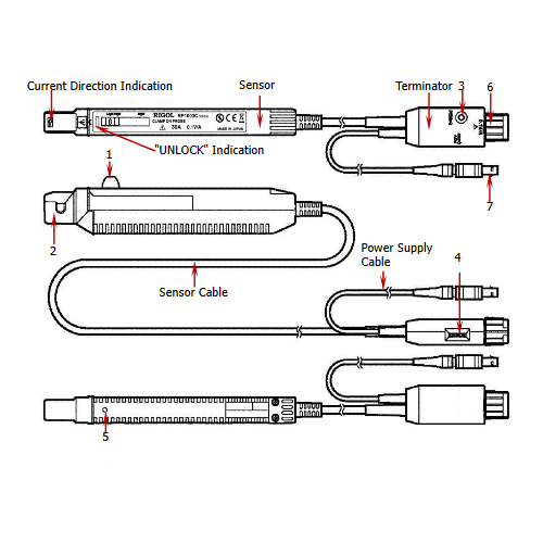 Rigol RP1004C Sonda di corrente 100MHz, 30A - Rigol Italia