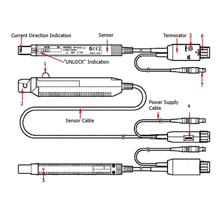 Rigol RP1003C Sonda di corrente 50MHz, 30A - Rigol Italia