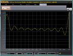 Ultra Station software Rigol - Rigol Italia
