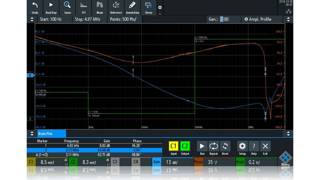 Red Rta Plot R&S®MXO4-K36 Bode Plot – ALLdata