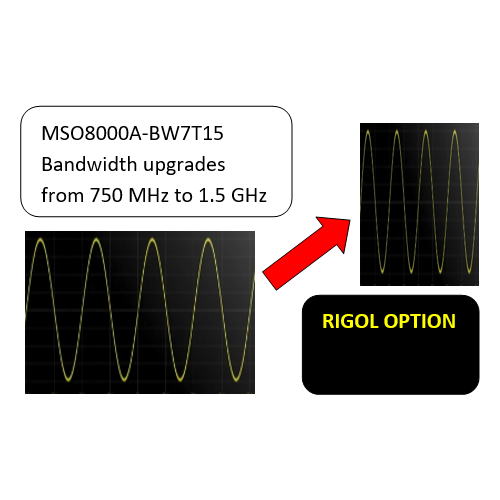 MSO8000A-BW7T20 Opzione di aggiornamento della banda da 750MHz a 2GHz
