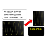 MSO8000A-BW7T20 Opzione di aggiornamento della banda da 750MHz a 2GHz