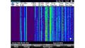 R&S® ZVH-K14 Misura dello spettrogramma - Rohde & Schwarz ALLdata