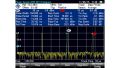 R&S® FSH-K29 Misure di impulsi - Rohde & Schwarz ALLdata