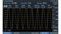 R&S®FPH-K7 Analisi della modulazione analogica AM/FM - Rohde & Schwarz ALLdata