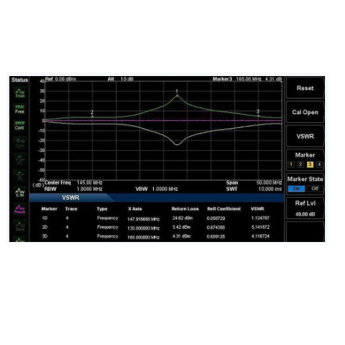VSWR-DSA800 VSWR Measurement Package for DSA800