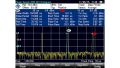 R&S® ZVH-K29 Misure di impulsi - Rohde & Schwarz ALLdata